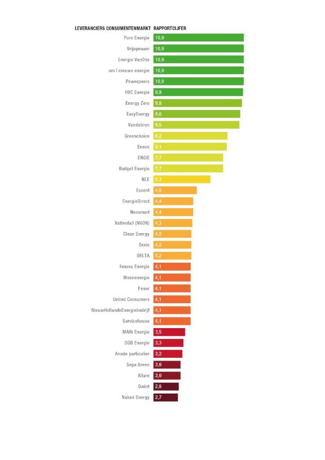 Ranking-leveranciers-Duurzaamheid-2020.jpg